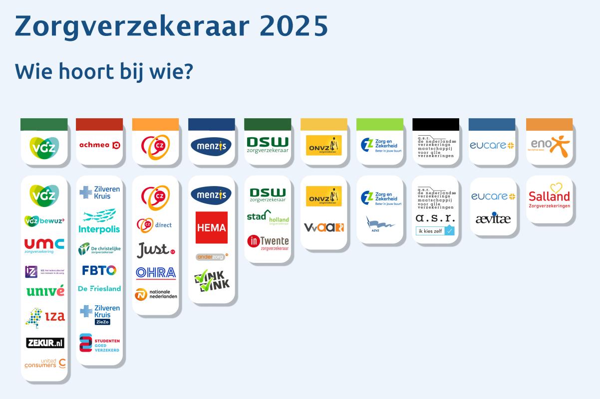 zorgverzekeraars_marktaandeel_infographic_2025.jpg